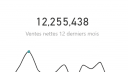 x derniers mois sparkline