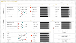Stephen Few dans Power BI