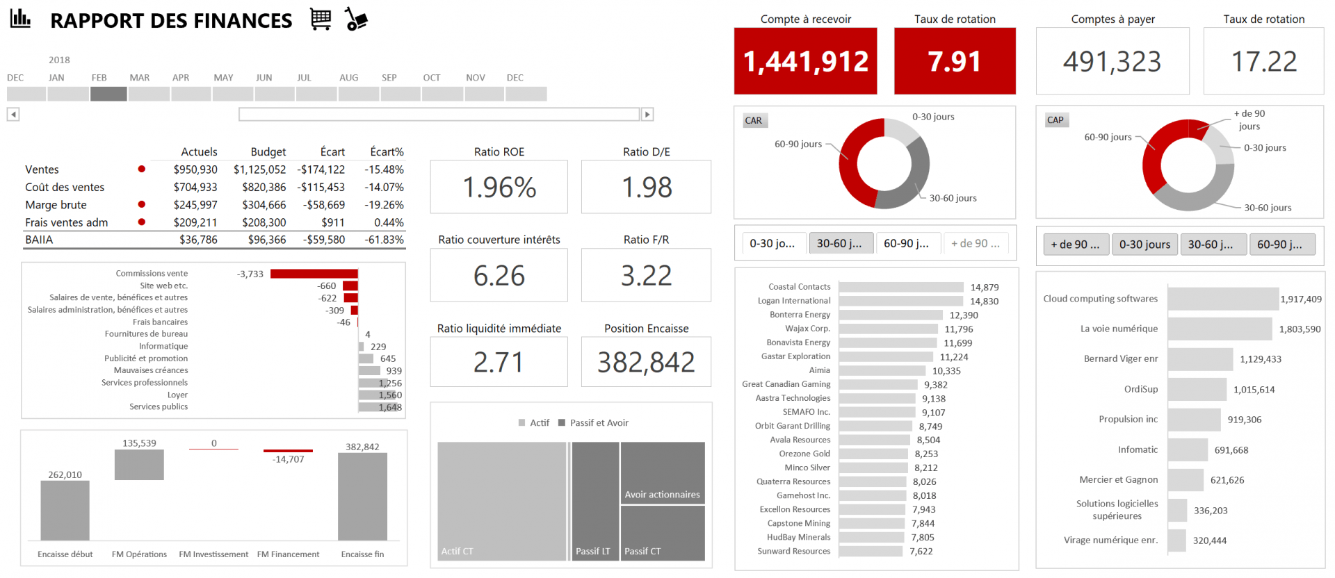 Example De Power Bi Comment faire pour utiliser Power BI
