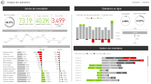 Rapport Power BI opérations
