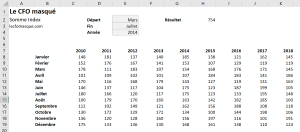 Somme INDEX