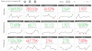 Tableau de bord KPI Power BI