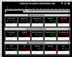 Tableau de bord principal