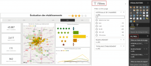 FIltres Power BI