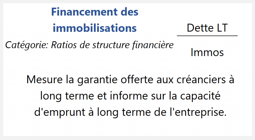 Financement des immobilisations