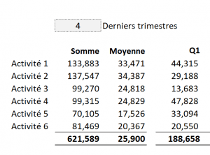 Image somme mobile