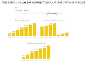 Approche de base Power BI Calendrier
