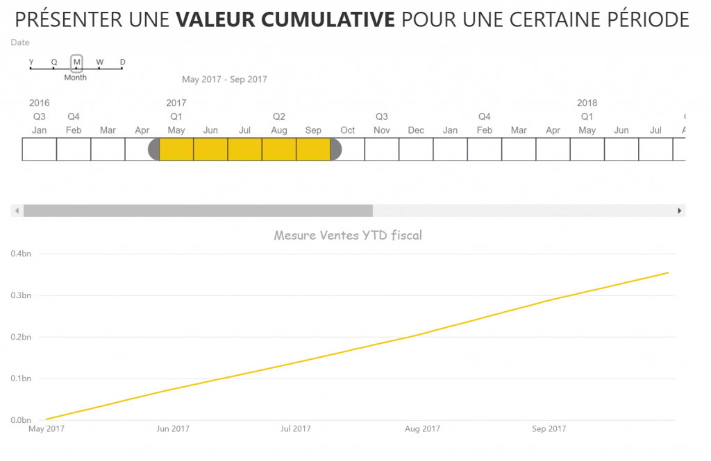 Power Bi Récupérer La Valeur D'un Segment