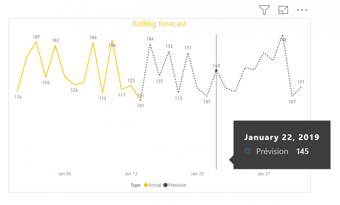 [Power BI] Créer un rolling forecast