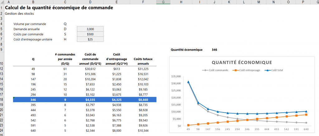 [Excel] Déterminer la quantité économique de commande