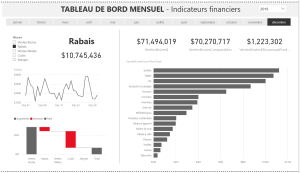Rapport Power BI Avec titre et format conditionnel