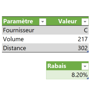 Paramètres Power Query