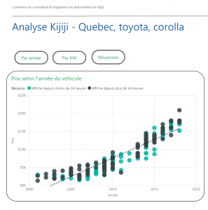 Power BI et Kijiji