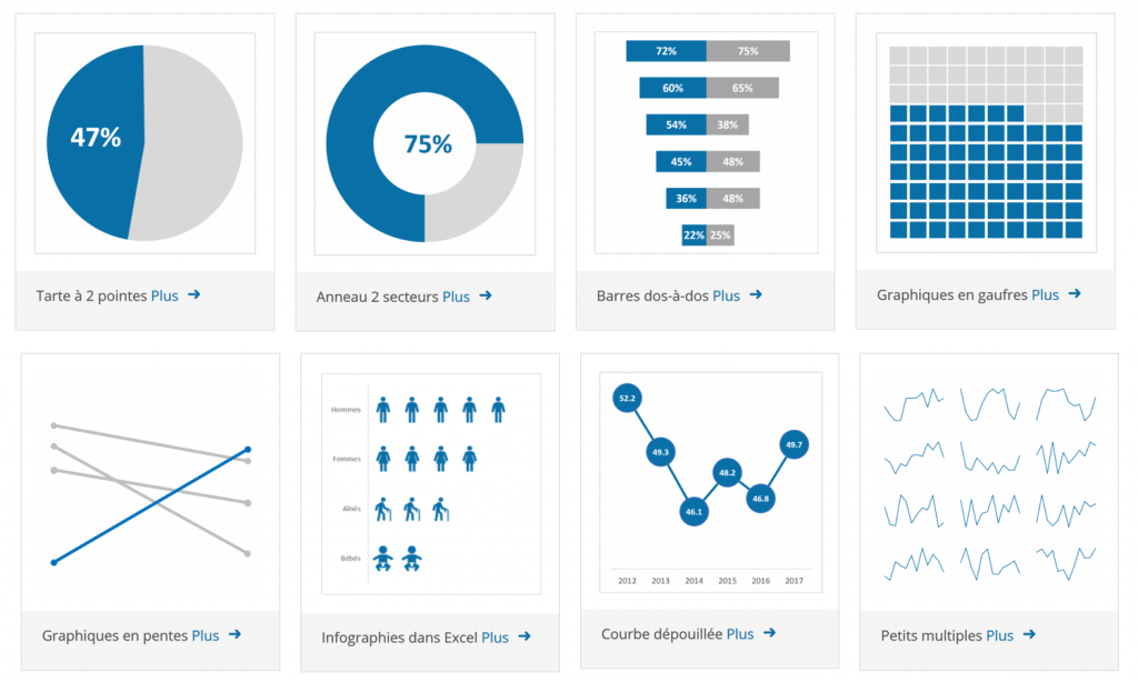 8 étapes pour créer une visualisation de données percutante 📊