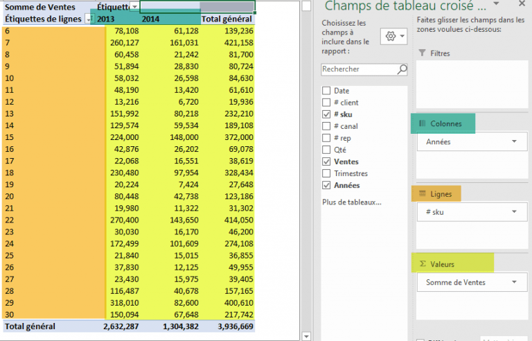 Voici une introduction aux tableaux croisés dynamiques dans Excel
