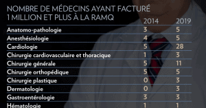 La-presse-nombre-médecin-facturation-2