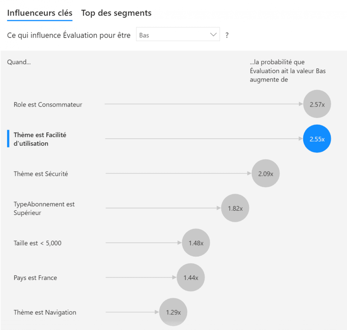 Nouvelles Formations En Visualisation De Donn es Dans Power BI