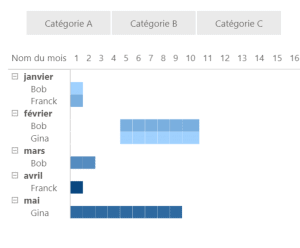 Calendrier Power BI
