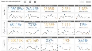 Rapport complet Power BI