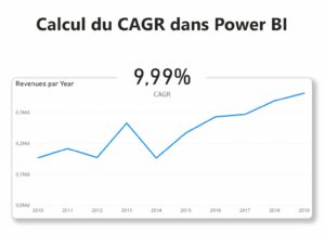 Taux annuel composé dans Power BI