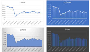 Graphique Excel données boursières