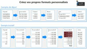 Formats personnalisés dans Power BI