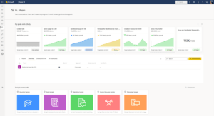 Indicateurs de performance