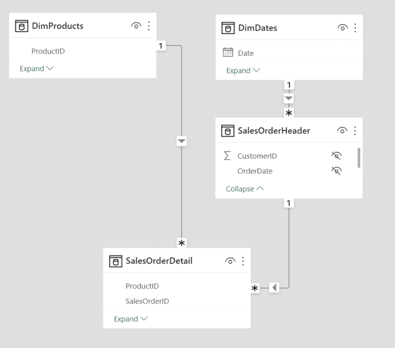 Power Plus Rls Symbol Cas complexe de rôles RLS dans Power BI