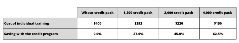 Savings with credit program