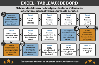 Parcours de 10 formations Excel Tableaux de bord