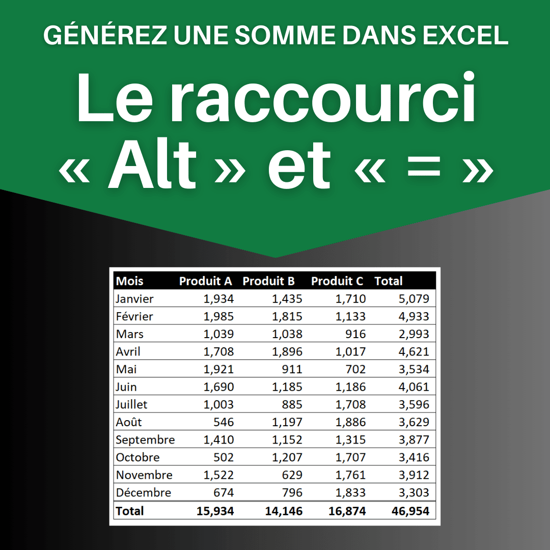 Générez une somme dans Excel avec le raccourci « Alt » et