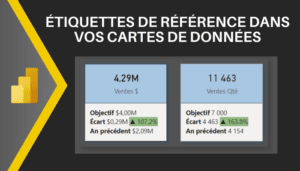 Le CFO masqué - Power BI cartes de référence