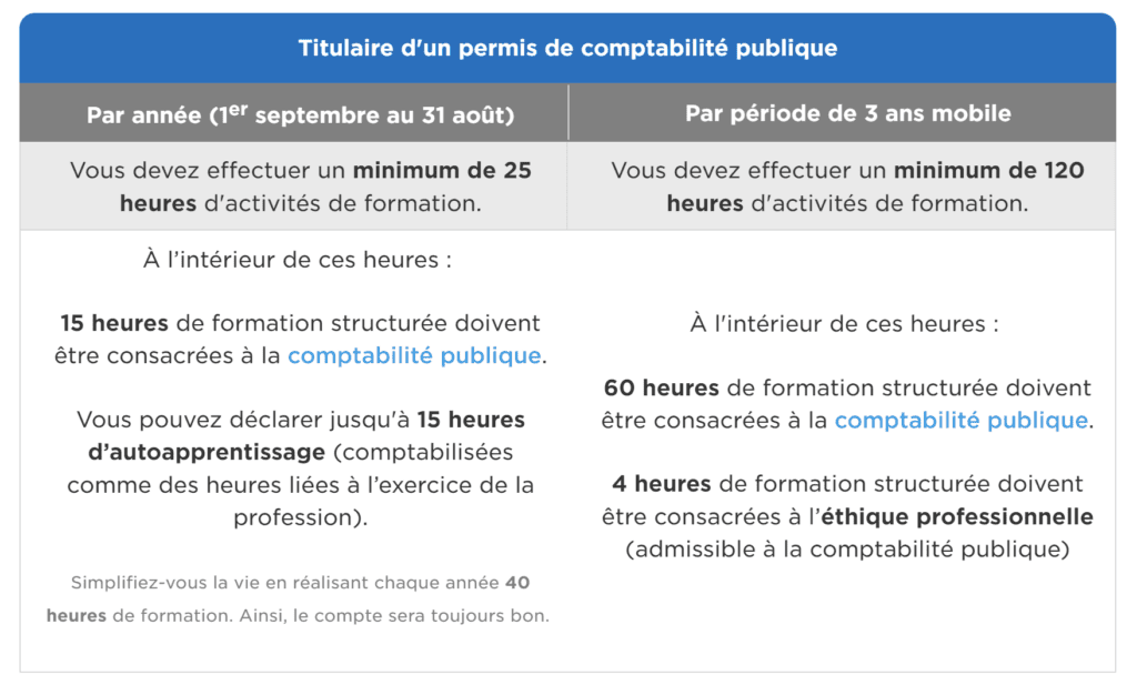 CPA : Complétez vos heures de formation continue annuelles