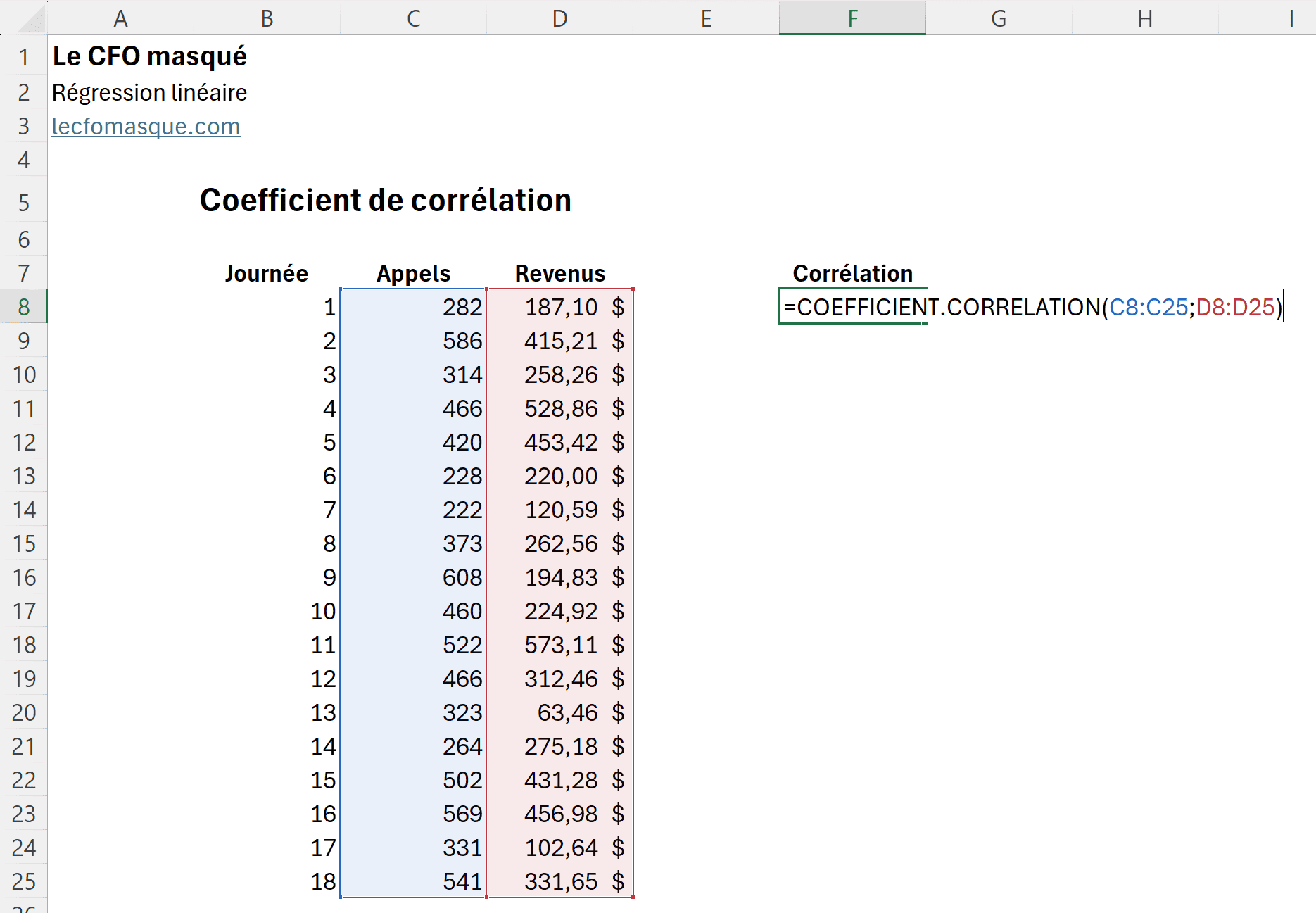 Exemple de corrélation