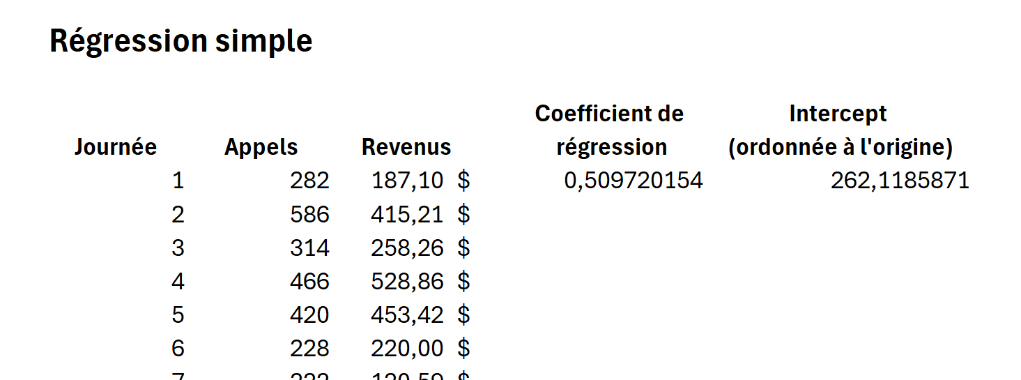 Résultat - Droitereg - Linest
