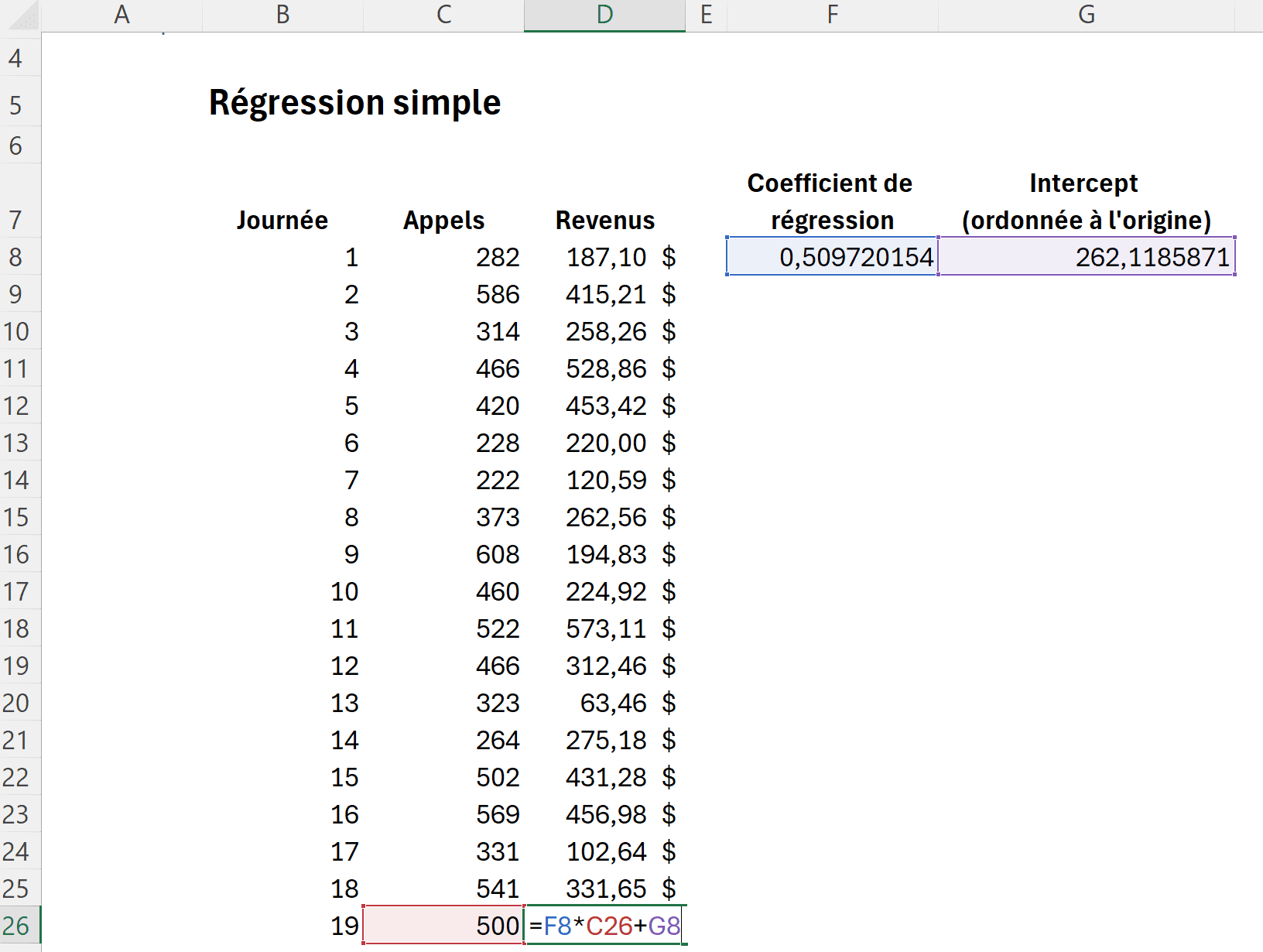 Prévision - Droite de régression