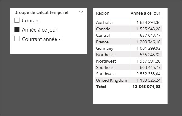 Groupes de calculs temporels