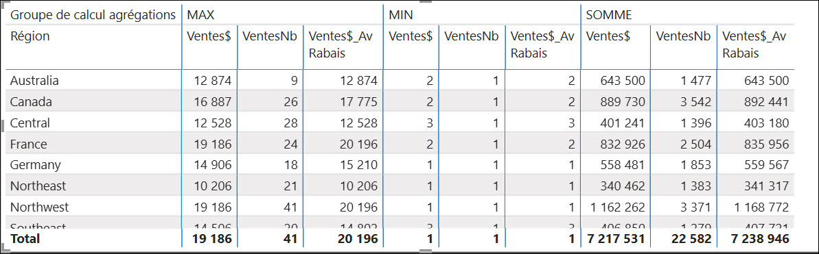 Groupe de calcul agrégations