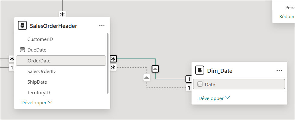Groupe de calcul relations